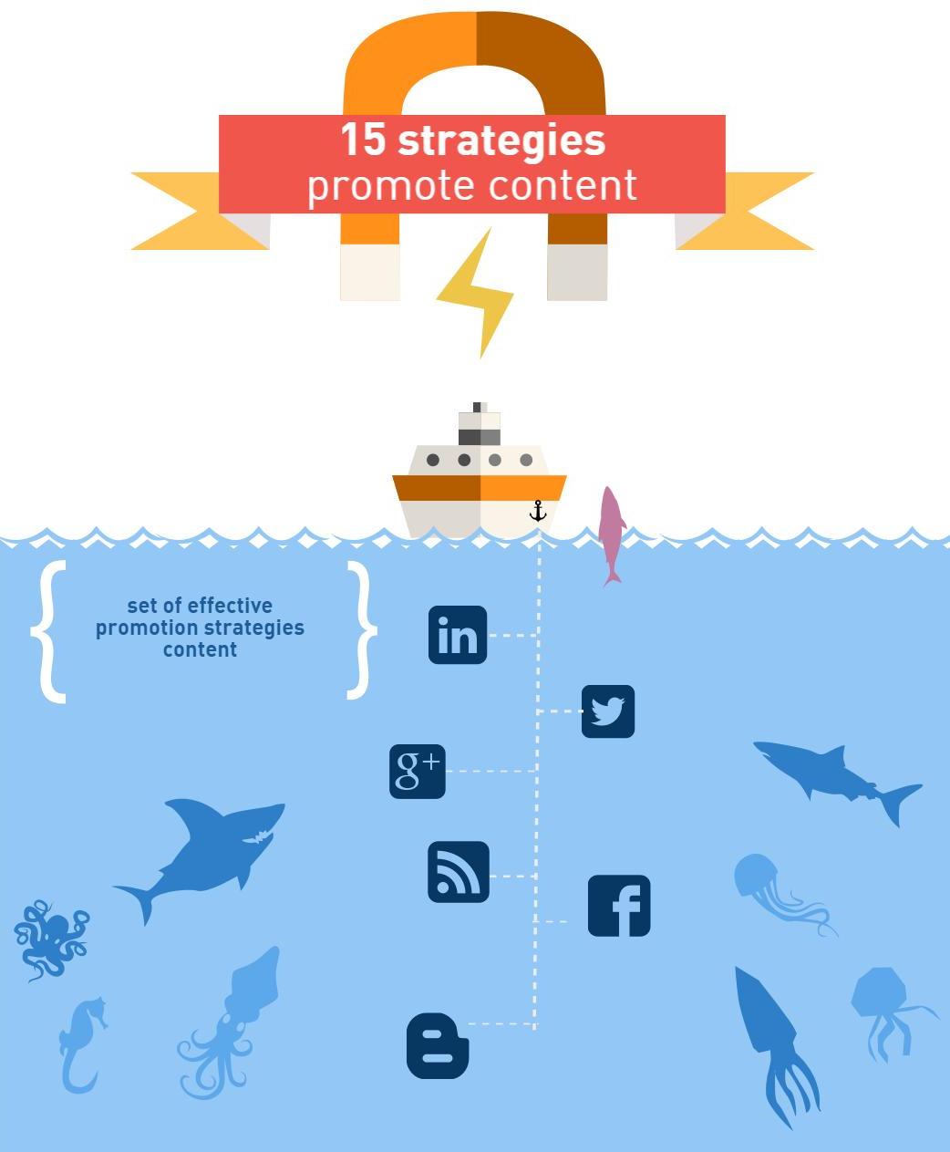 15 strategies promotion content 