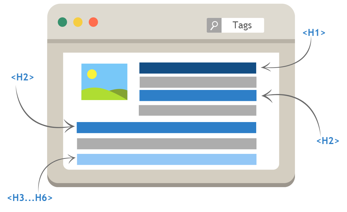 tags on page 