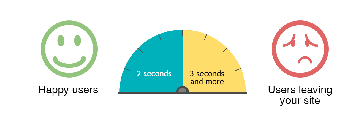 load speed